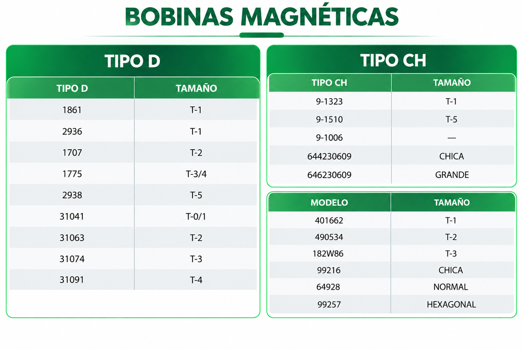 Productos bobinas_magneticas