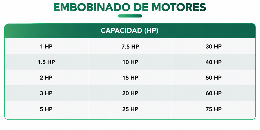 Productos imagen de chatgpt 29 sept 2026, 01 27 09 a.m.