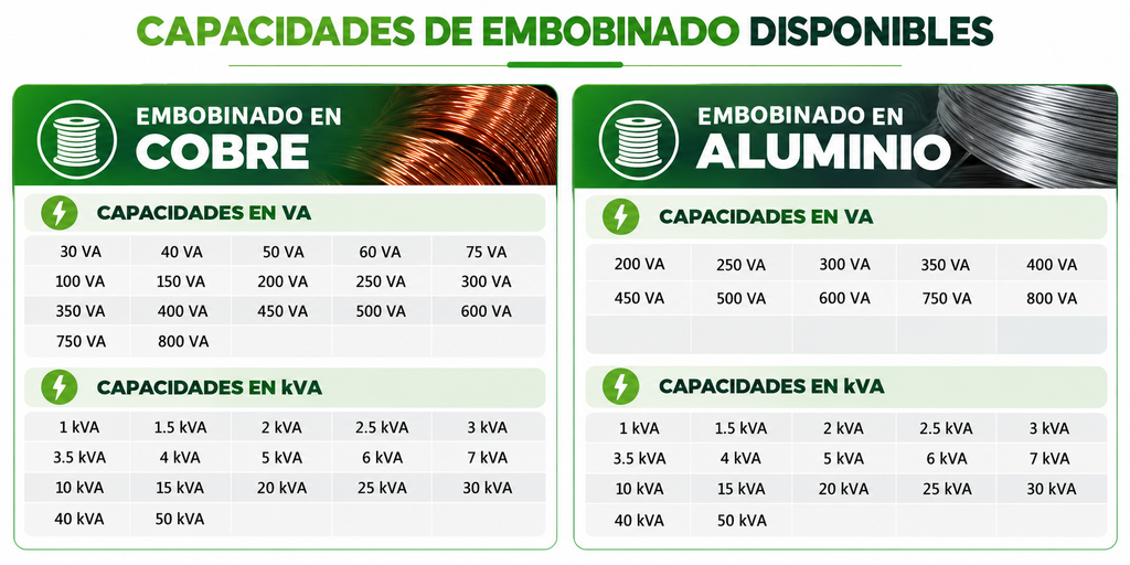 Productos transformadores_monofasicos