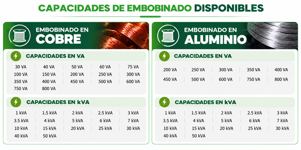 Productos transformadores_trifasicos