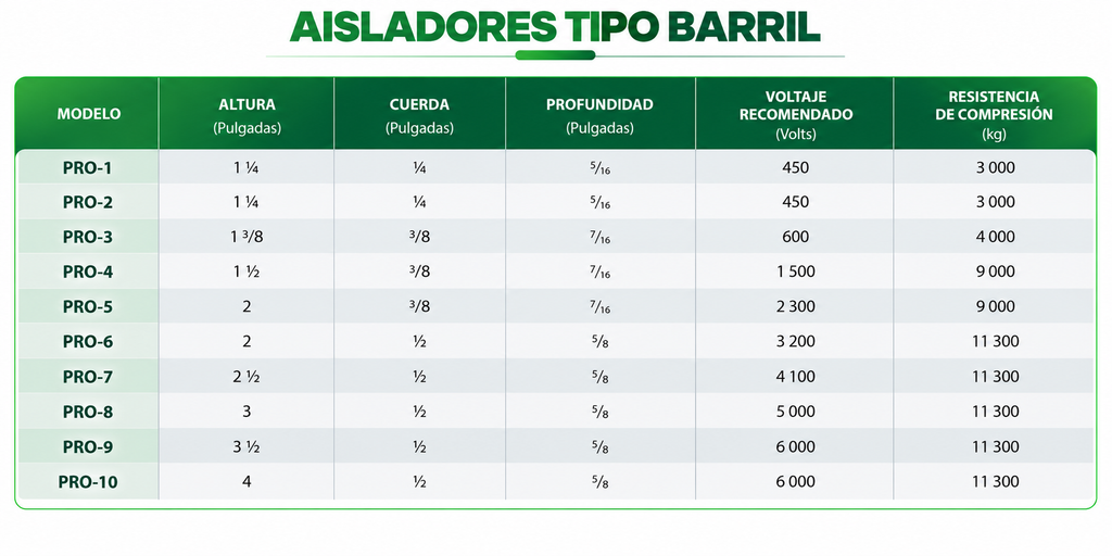 Productos aisladores_tipo_barril